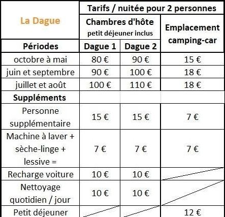 Tarifs 2026